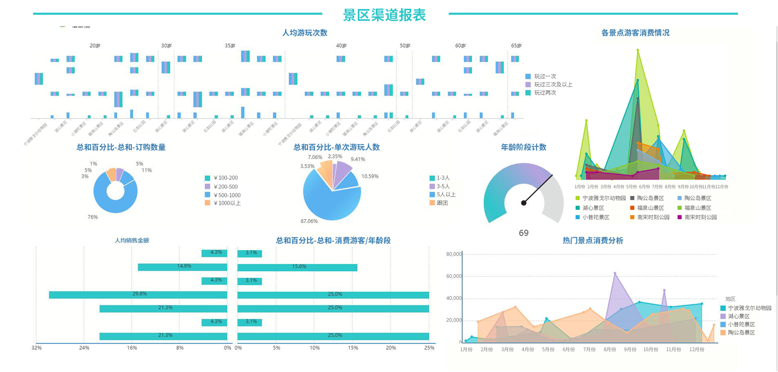 游客行為分析